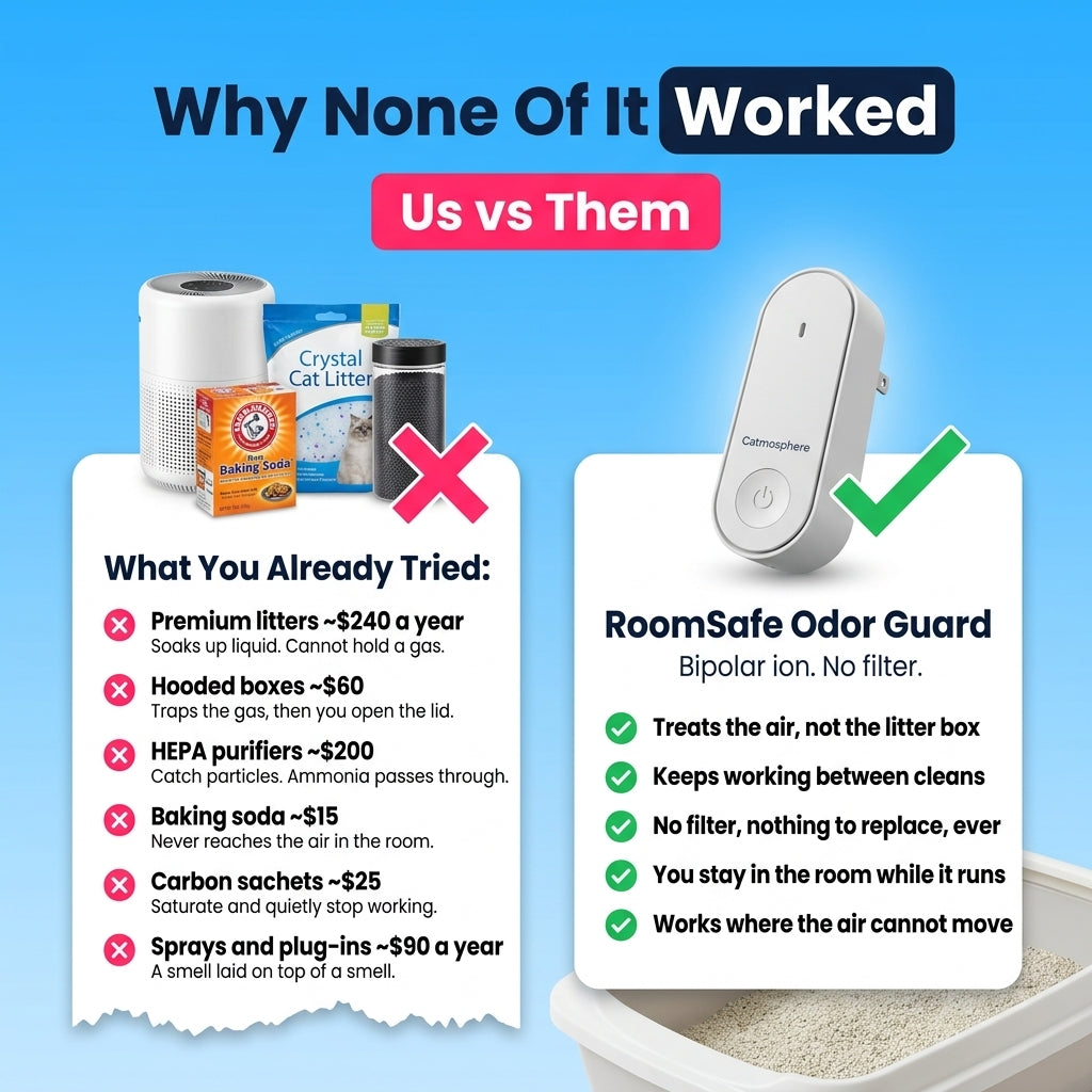 RoomSafe Odor Guard: Litter Box Odor Eliminator for Cats